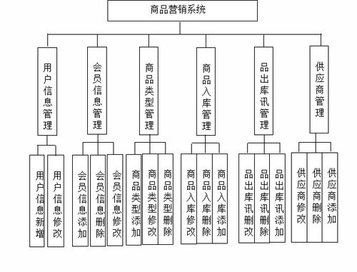 SSM160基于Java技術的會員制度管理的商品營銷系統設計與實現——Vue及廣告設計整合應用